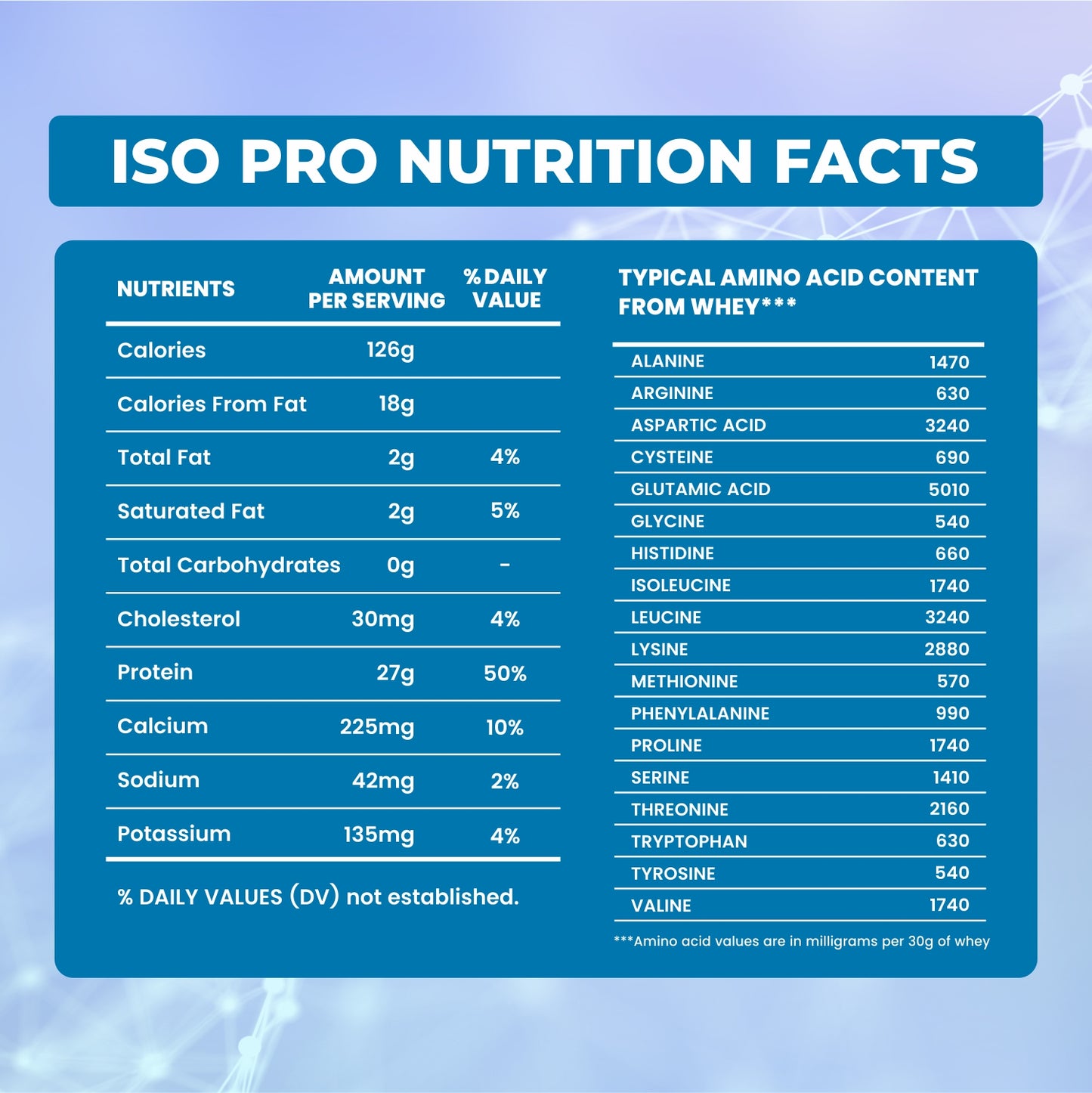 100% Premium Iso Pro Protein