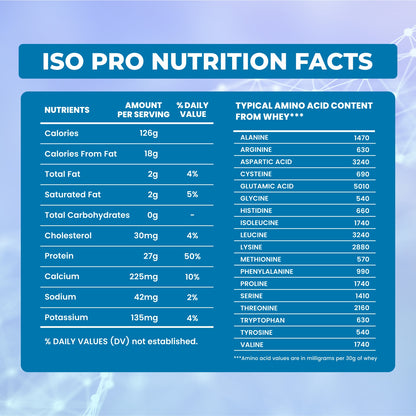 100% Premium Iso Pro Protein