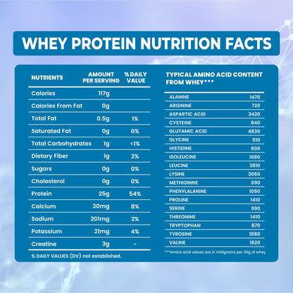 Advanced Whey Protein